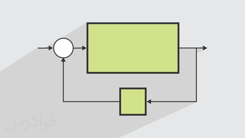 آموزش نمایش فضای حالت در سیستم های ﻛﻨﺘﺮل مدرن (رایگان)