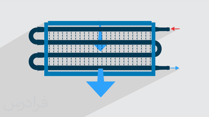 آموزش طراحی مبدل های حرارتی پوسته و لوله – تکمیلی
