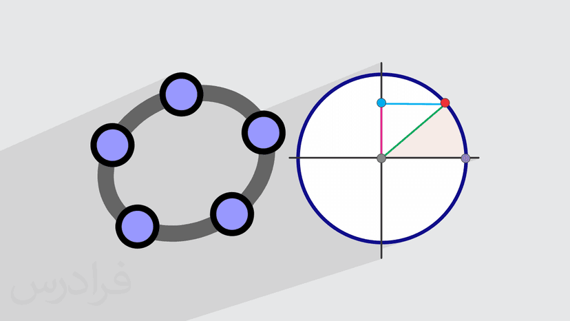 آموزش جئوجبرا GeoGebra برای تولید محتوای ریاضی و هندسی