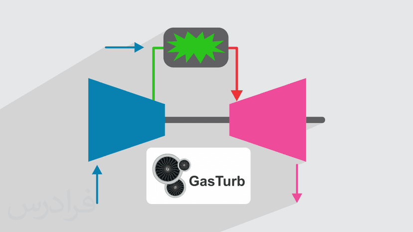 آموزش مقدماتی نرم افزار GasTurb برای تحلیل و محاسبه عملکرد توربین گازی