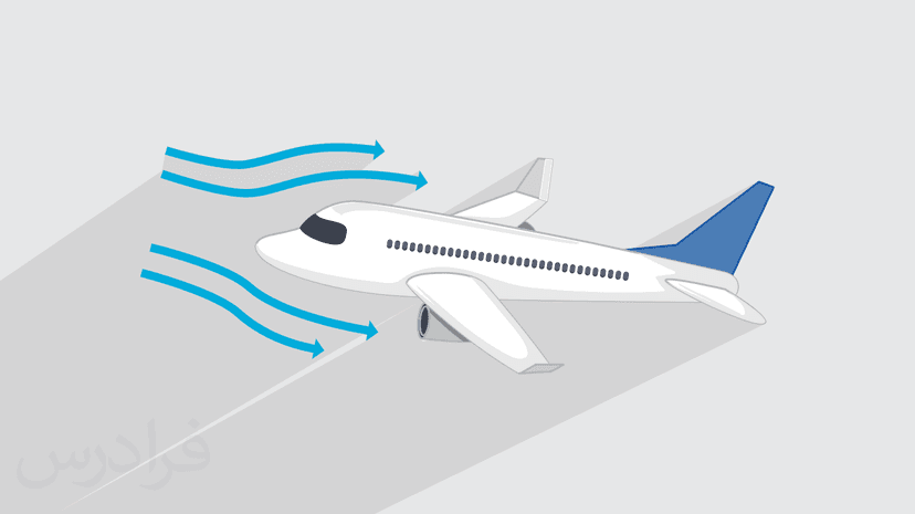 آموزش مفاهیم مقدماتی آیرودینامیک (رایگان)