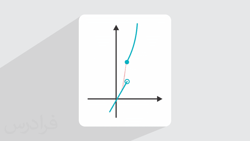 آموزش آشنایی با مفهوم مشتق در ریاضی 3 – پایه دوازدهم علوم تجربی (رایگان)