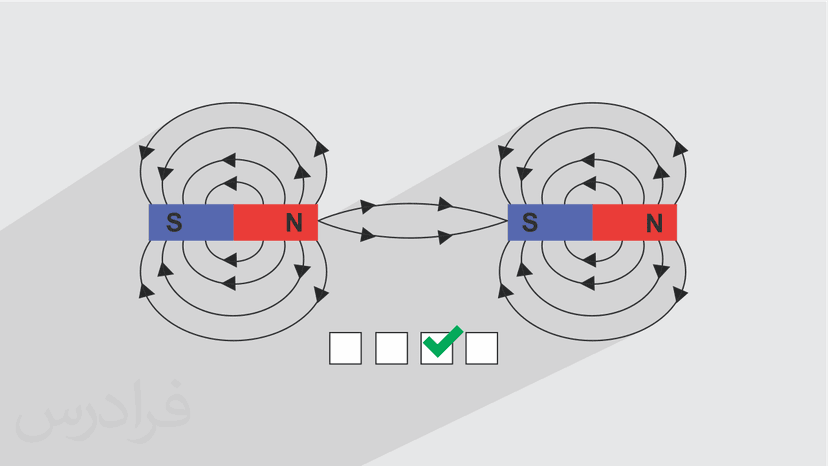 آموزش حل سوالات آزمون های استخدامی الکترومغناطیس – آنالیز برداری و الکتریسیته