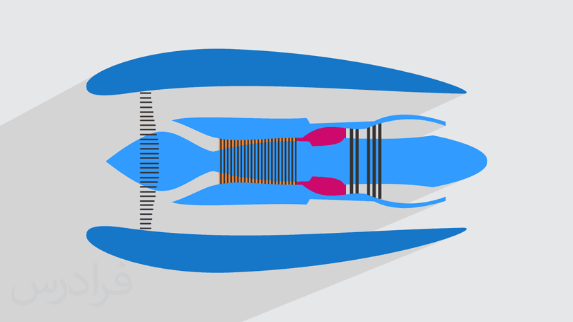 آموزش مبانی توربین گاز – به زبان ساده