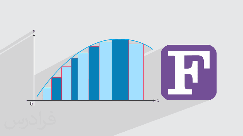 آموزش محاسبات عددی با فرترن و تک پلات Fortran و Tecplot