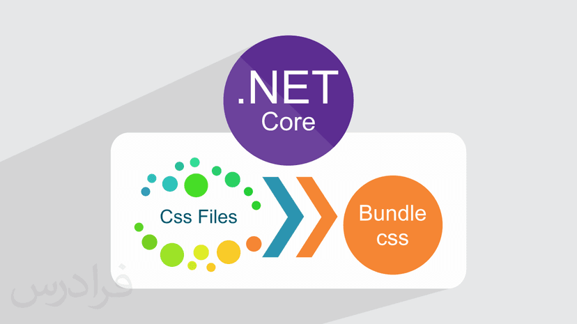آموزش استفاده از Bundling و Minification در ASP.NET MVC  – باندلینگ و مینیفیکیشن در ای اس پی دات نت ام وی سی