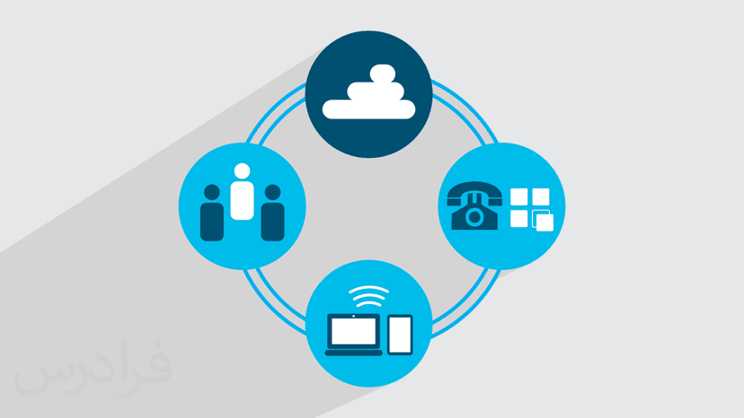 آموزش Cisco SD-WAN – راهکارهای سیسکو اس دی ون  در شبکه