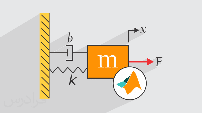 آموزش مدل سازی سیستم های دینامیکی با متلب MATLAB