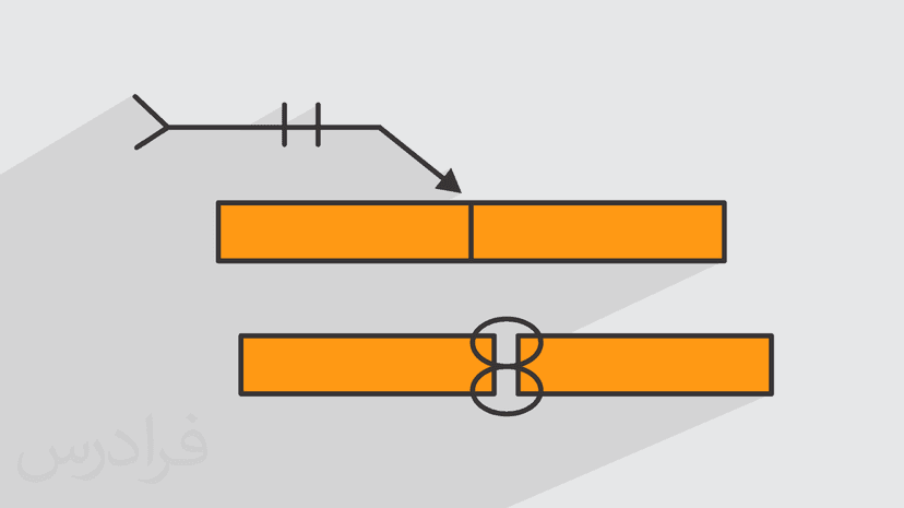 آموزش علائم و نمادهای جوشکاری