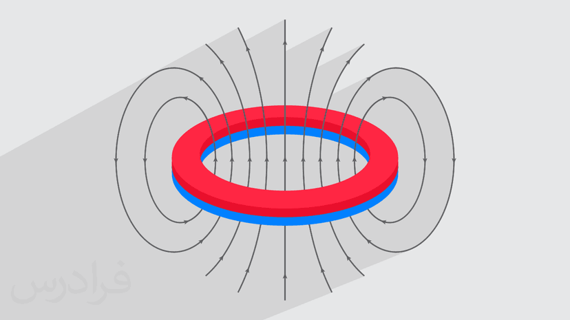 آموزش الکترومغناطیس پیشرفته + مفاهیم کلیدی
