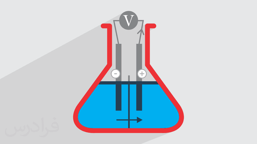 آموزش الکتروشیمی تجزیه ای ۲