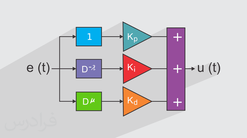 آموزش سیستم ها و کنترل کننده های مرتبه کسری