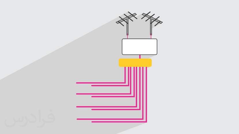 آموزش نصب و راه اندازی آنتن مرکزی ساختمان