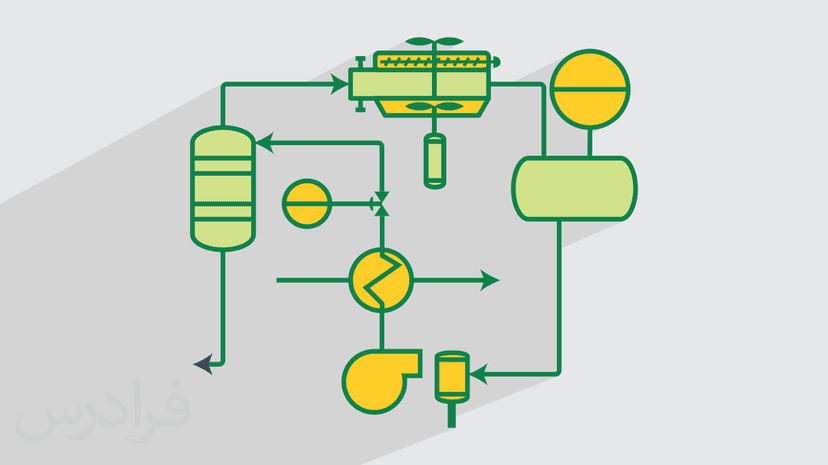 آموزش نقشه خوانی صنعتی مدارک فرایندی PFD و P&ID – تکمیلی