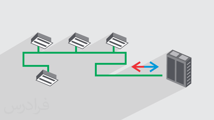 آموزش طراحی سیستم تهویه مطبوع VRF با نرم افزارهای تجاری