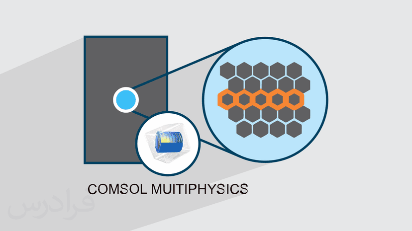 آموزش پروژه محور کامسول – شبیه سازی فرایندهای خوردگی با COMSOL