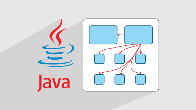 آموزش CDI در جاوا –  تزریق وابستگی با سی دی آی در Java