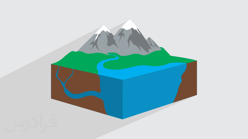 آموزش آب های زیرزمینی + مفاهیم کلیدی
