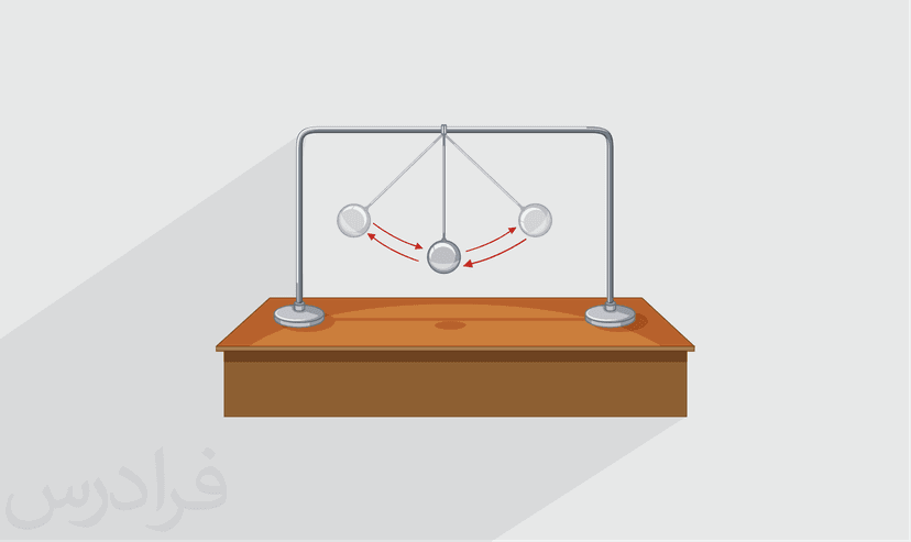 آموزش فیزیک مکانیک – پیش ثبت نام