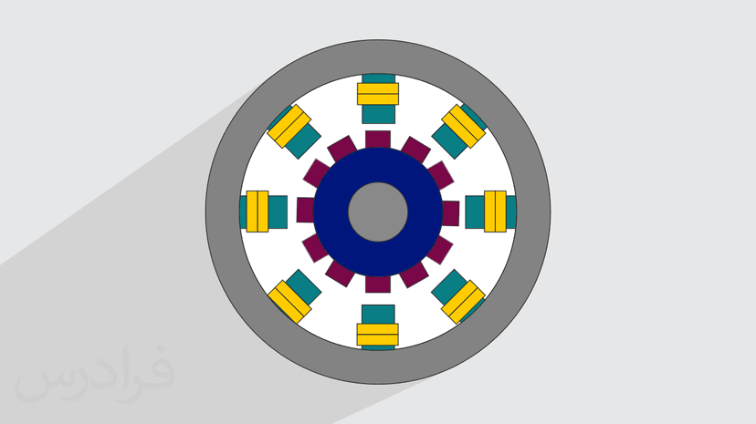 آموزش روش های سیم پیچی موتورهای سه فاز و محاسبات آن ها