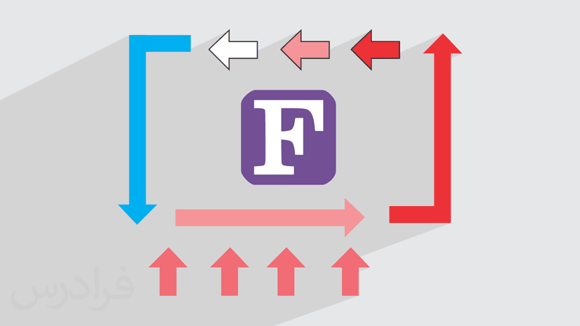 آموزش شبیه سازی مسائل جریان سیال و انتقال حرارت با فرترن Fortran