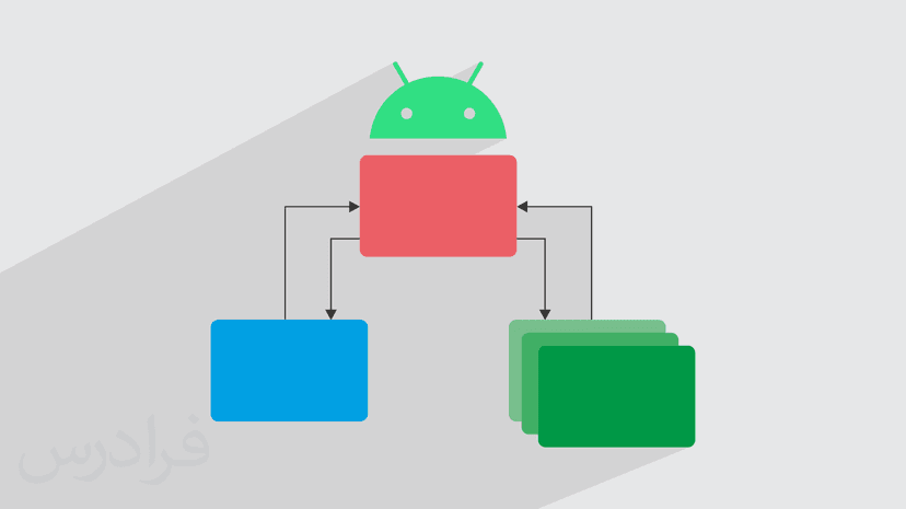 آموزش معماری MVVM در اندروید Android