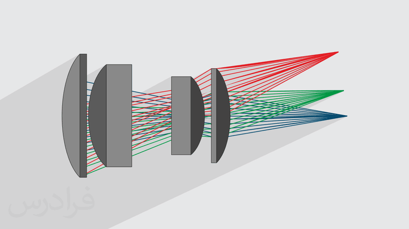 آموزش مبانی طراحی اپتیکی + مفاهیم کلیدی