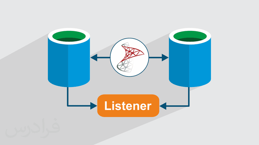 آموزش SQLServer – راه اندازی Always On با Listener در اس کیو ال سرور