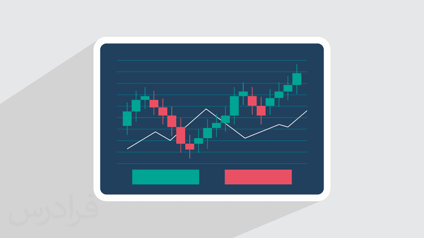 آموزش پرایس اکشن لنس بگز برای تحلیل نمودار بازارهای مالی و بورس