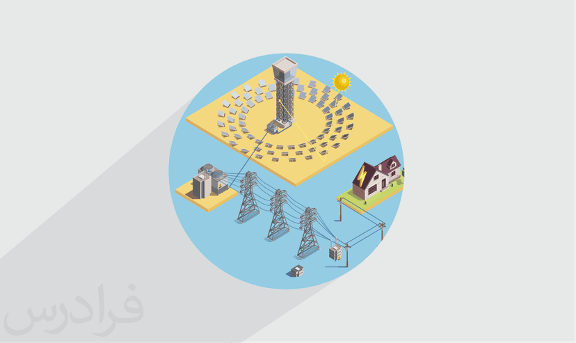 آموزش سیستم های انتقال 1 – پیش ثبت نام