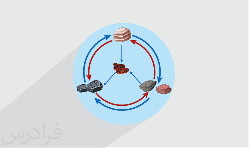 آموزش سنگ شناسی – پیش ثبت نام