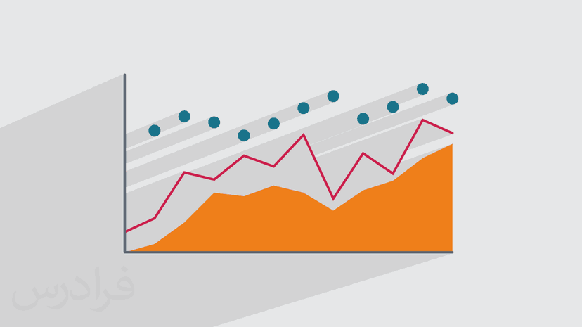 آموزش همبستگی در بازارهای مالی – کورولیشن Correlation در بورس و بازار ارزهای دیجیتال