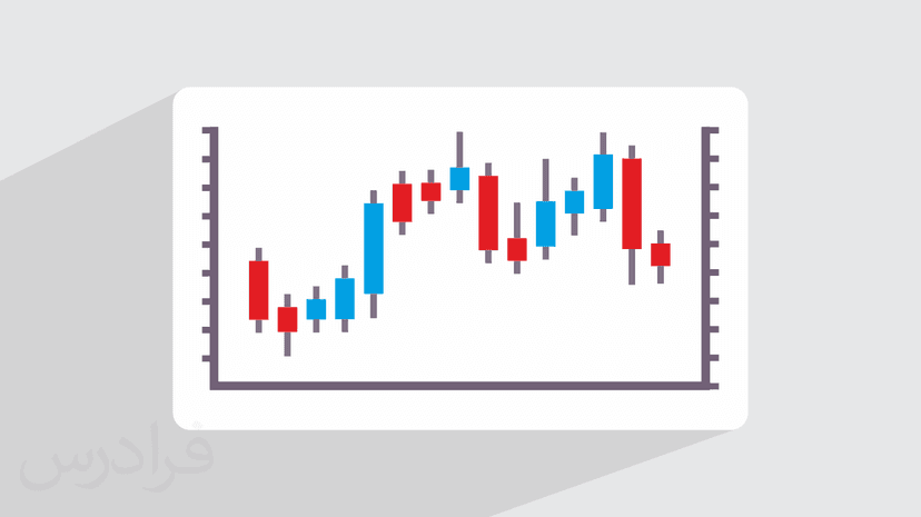 آموزش پرایس اکشن ال بروکس در بازارهای مالی