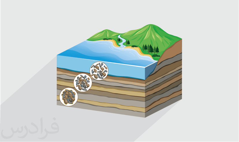 آموزش محیط های رسوبی – پیش ثبت نام