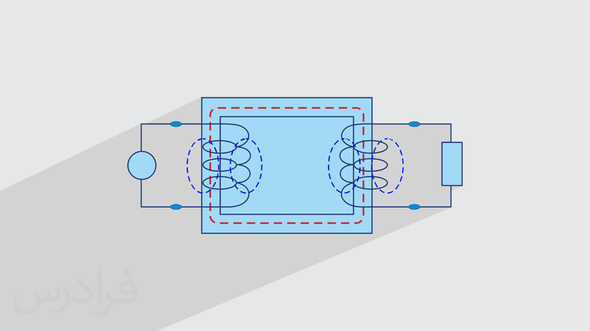 آموزش ترانسفورماتور – محاسبه پارامترهای مدار معادل (رایگان)