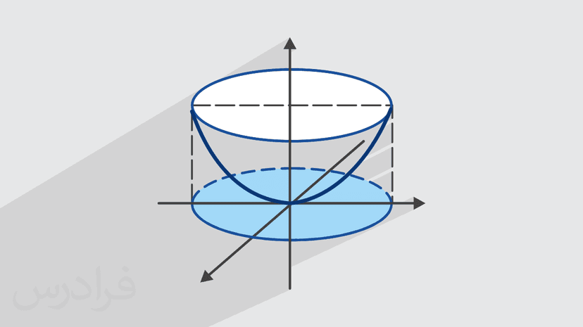آموزش فرمول انتگرال در مختصات استوانه‌ ای + حل مثال (رایگان)