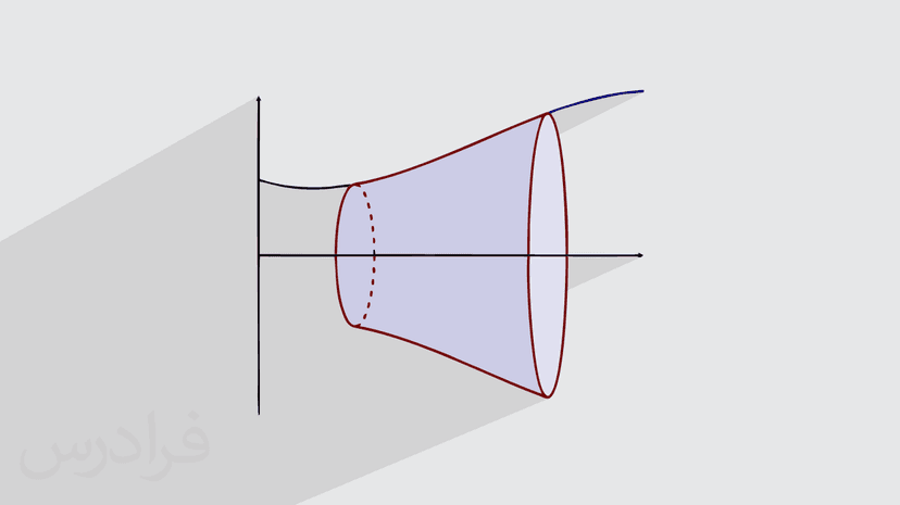 آموزش محاسبه مساحت سطح حاصل از دوران (رایگان)