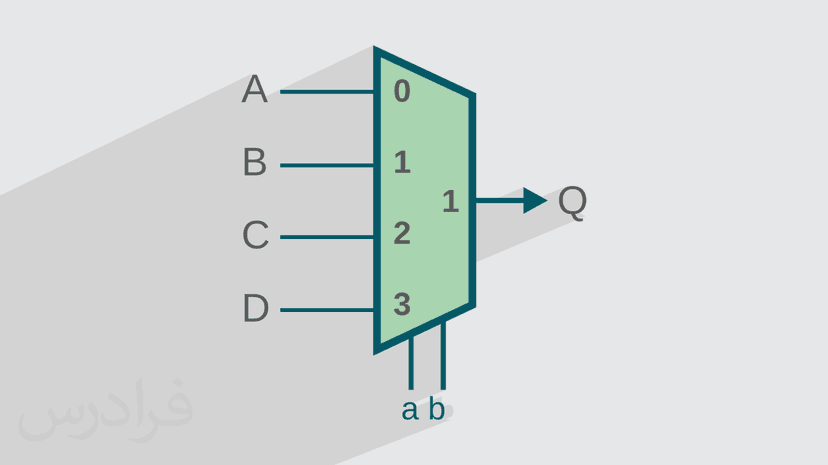 آموزش آشنایی با مالتی پلکسر Multiplexer (رایگان)