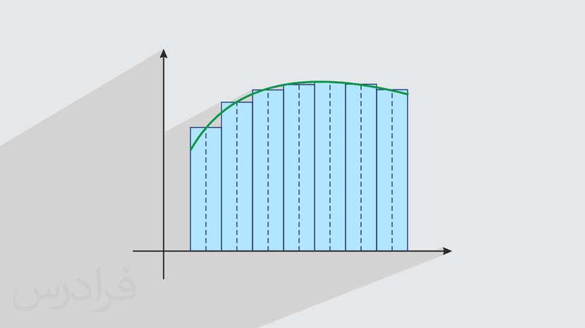 آموزش آزمون انتگرال در سری – بررسی وضعیت همگرایی سری‌ ها (رایگان)