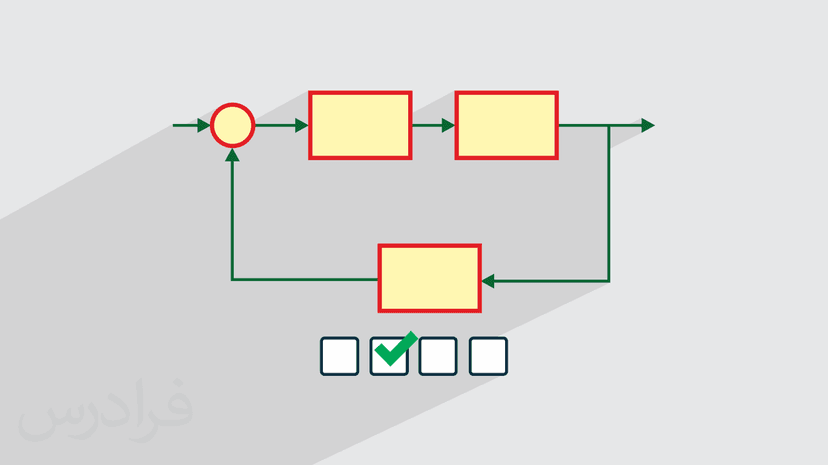 آموزش ​سیستم های کنترل خطی – مرور و حل سوالات آزمون های استخدامی