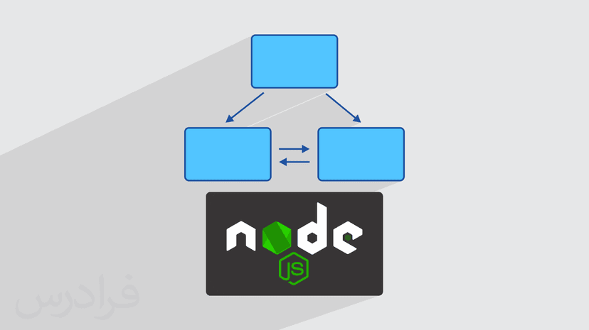 آموزش nodejs با معماری mvc – پیش ثبت نام