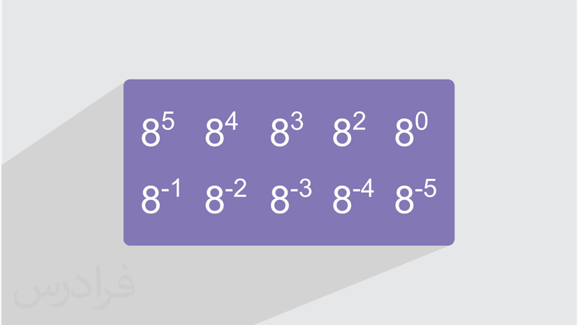 آموزش آشنایی با دستگاه اعداد اکتال (رایگان)