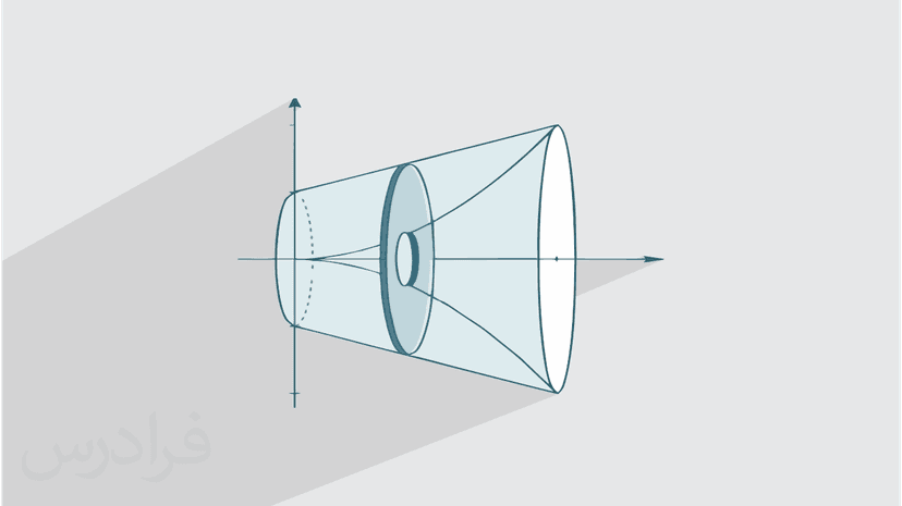 آموزش محاسبه حجم منحنی ایجاد شده از دوران (رایگان)