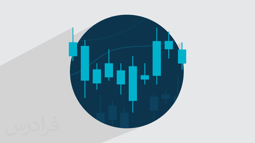 آموزش رایگان ایچیموکو Ichimoku برای تحلیل تکنیکال در بازارهای مالی – تشخیص الگوهای معاملاتی