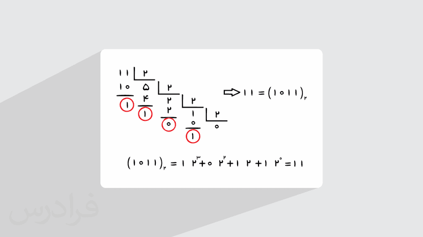 آموزش تبدیل اعداد دسیمال به باینری و برعکس (رایگان)