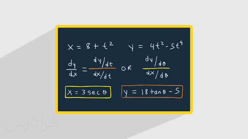 آموزش محاسبه مشتق توابع پارامتری (رایگان)