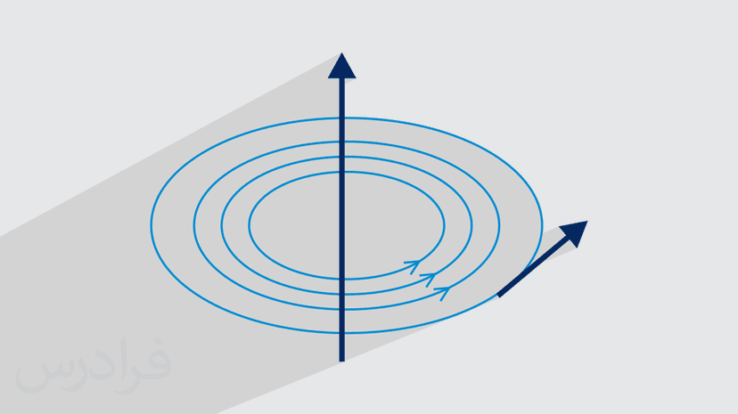 آموزش قانون بیوساوار Biot Savart Law (رایگان)