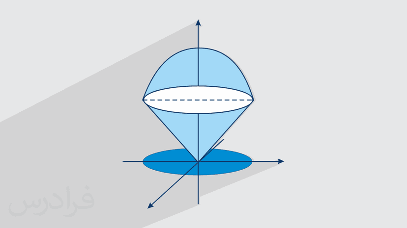 آموزش محاسبه حجم با انتگرال سه گانه (رایگان)