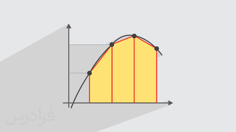 آموزش قاعده ذوزنقه ای برای محاسبه انتگرال منحنی (رایگان)