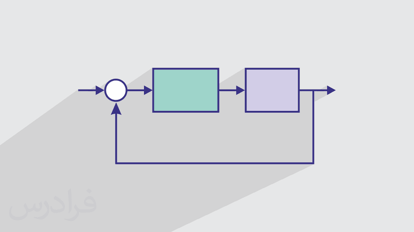 آموزش طراحی کنترل کننده در فضای حالت به روش جایابی قطب (رایگان)